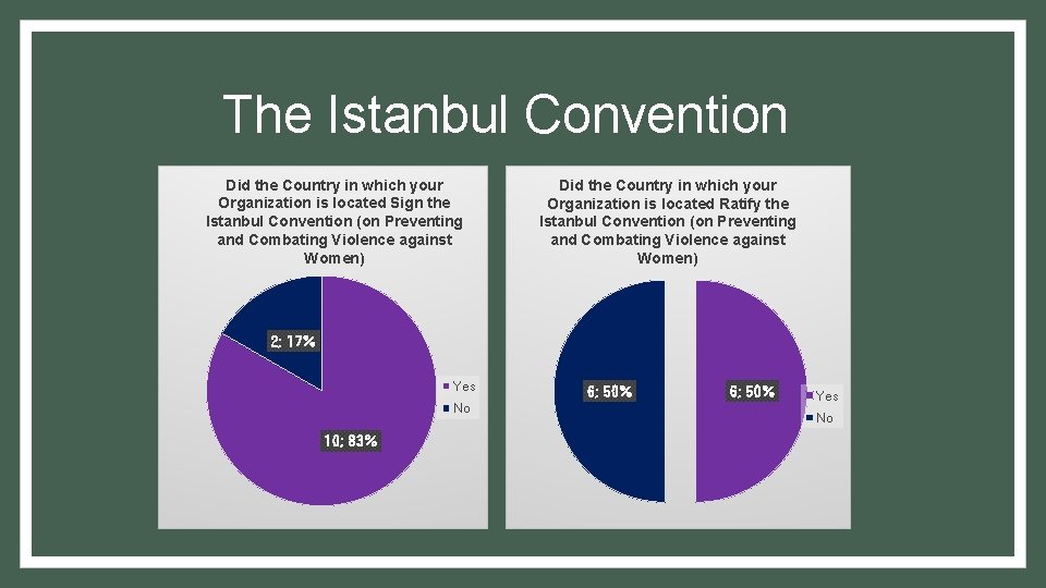 The Istanbul Convention Did the Country in which your Organization is located Sign the