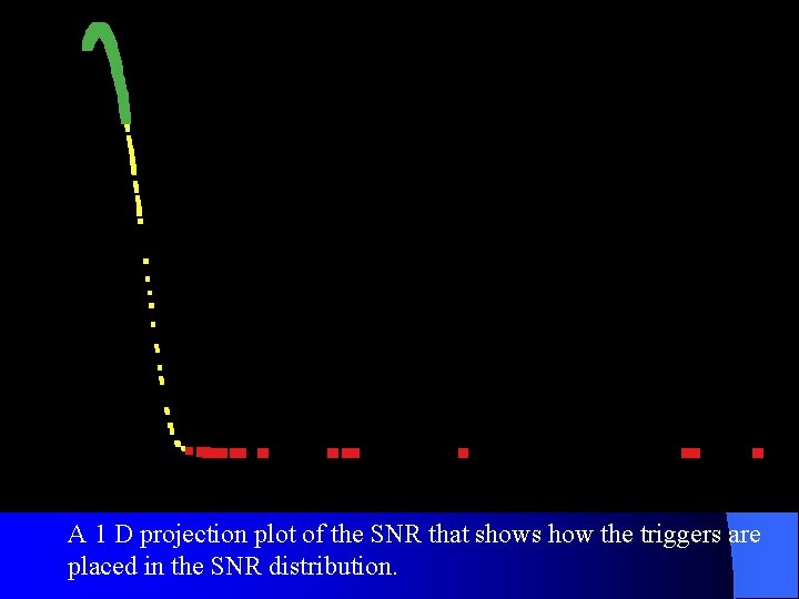 A 1 D projection plot of the SNR that shows how the triggers are