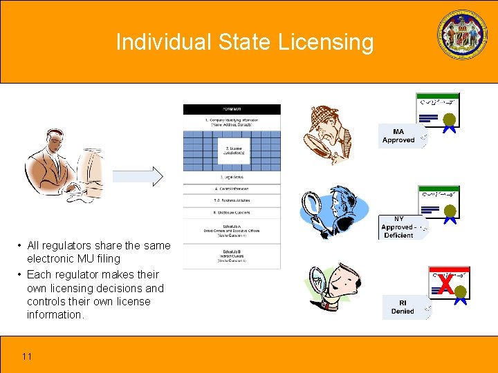 Individual State Licensing • All regulators share the same electronic MU filing • Each