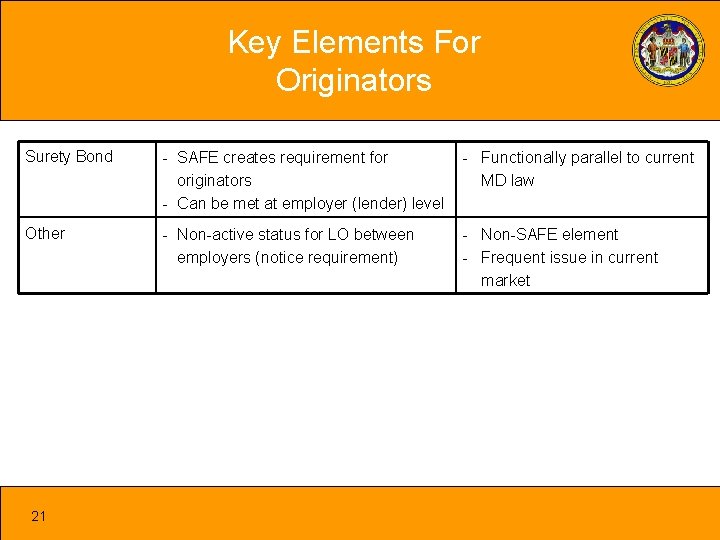 Key Elements For Originators Surety Bond - SAFE creates requirement for originators - Can