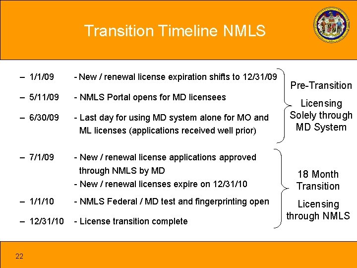 Transition Timeline NMLS – 1/1/09 - New / renewal license expiration shifts to 12/31/09