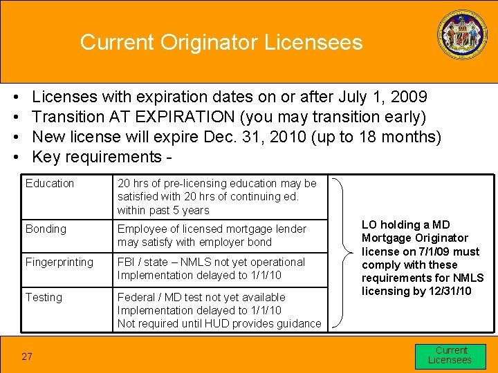 Current Originator Licensees • • Licenses with expiration dates on or after July 1,