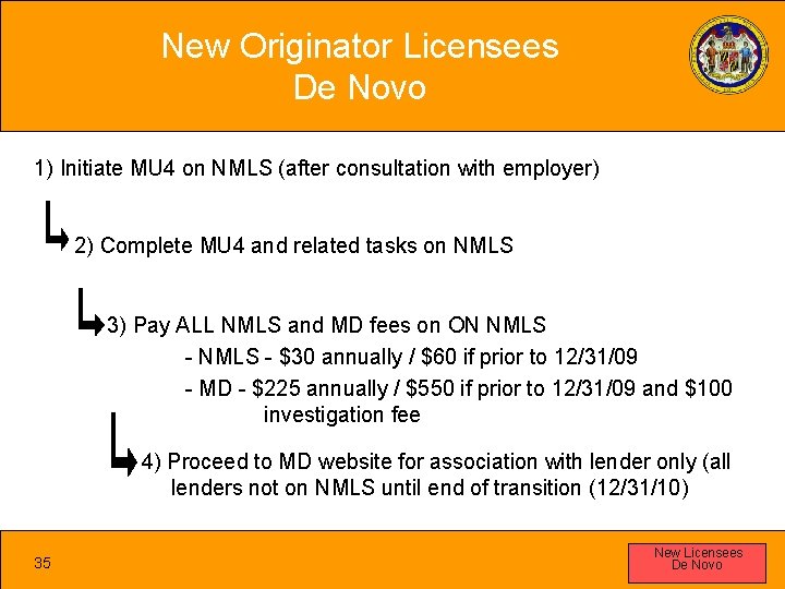 New Originator Licensees De Novo 1) Initiate MU 4 on NMLS (after consultation with