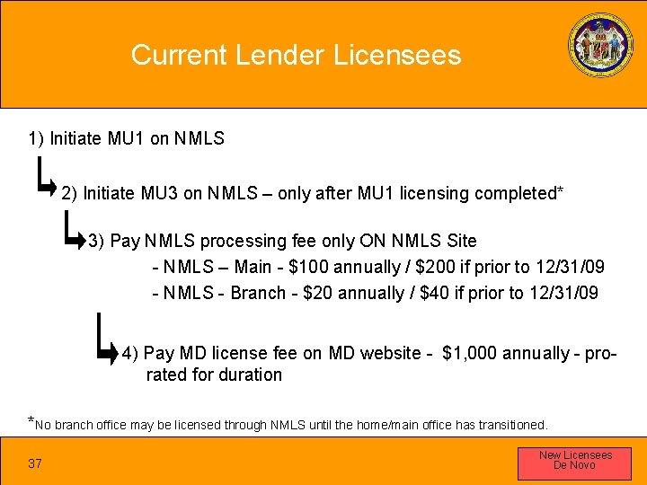 Current Lender Licensees 1) Initiate MU 1 on NMLS 2) Initiate MU 3 on