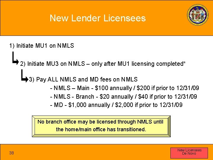 New Lender Licensees 1) Initiate MU 1 on NMLS 2) Initiate MU 3 on