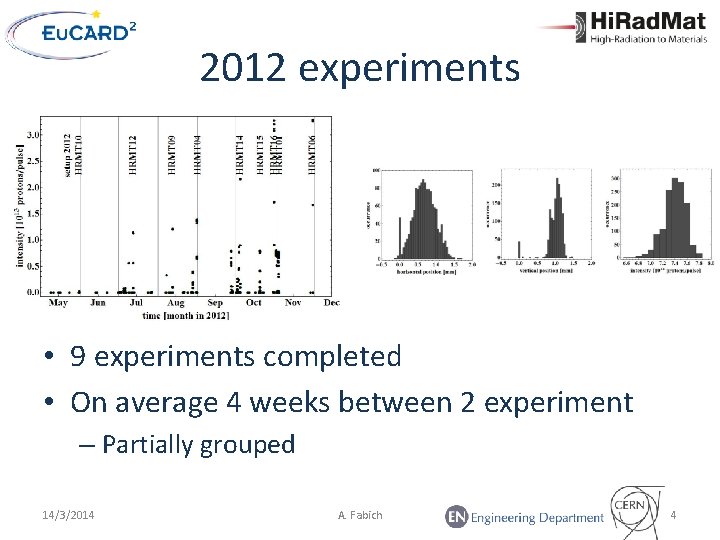 2012 experiments • 9 experiments completed • On average 4 weeks between 2 experiment