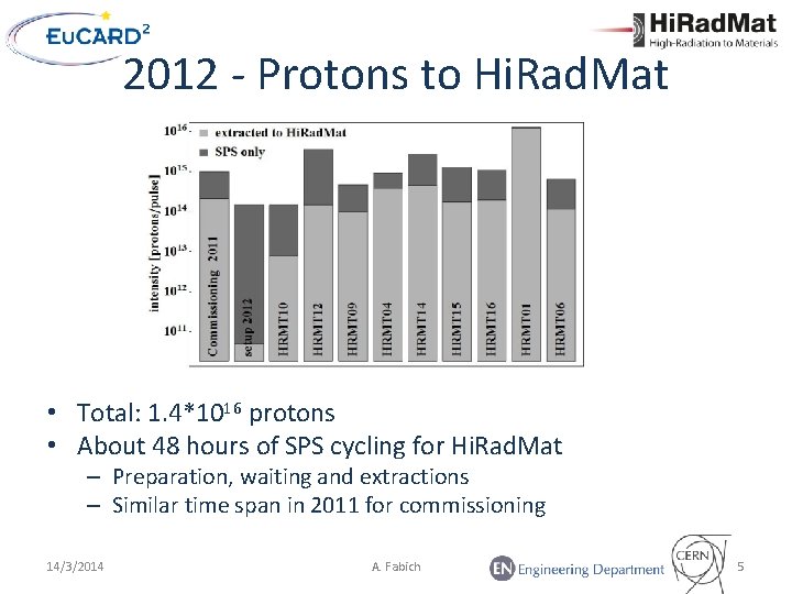 2012 - Protons to Hi. Rad. Mat • Total: 1. 4*1016 protons • About