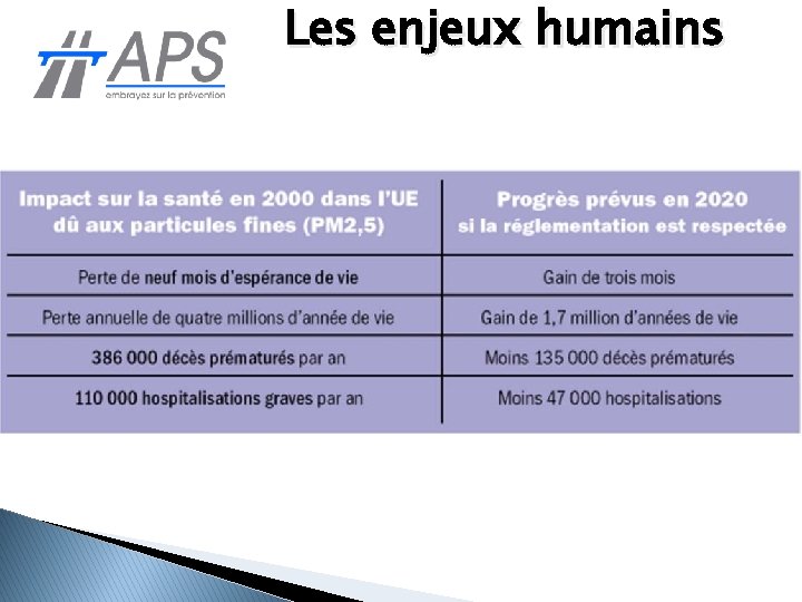 Les enjeux humains 