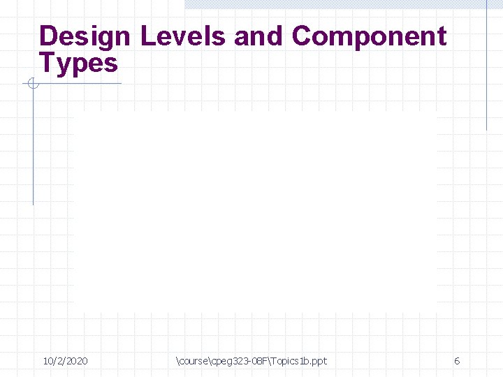 Design Levels and Component Types 10/2/2020 coursecpeg 323 -08 FTopics 1 b. ppt 6