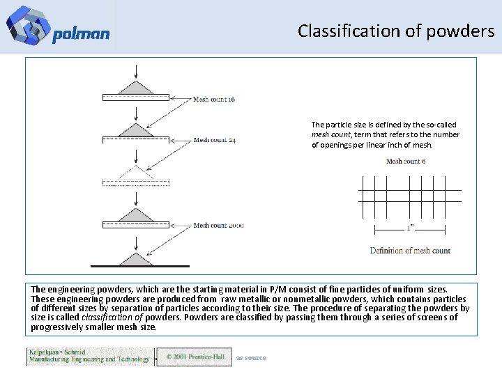 Classification of powders The particle size is defined by the so-called mesh count, term
