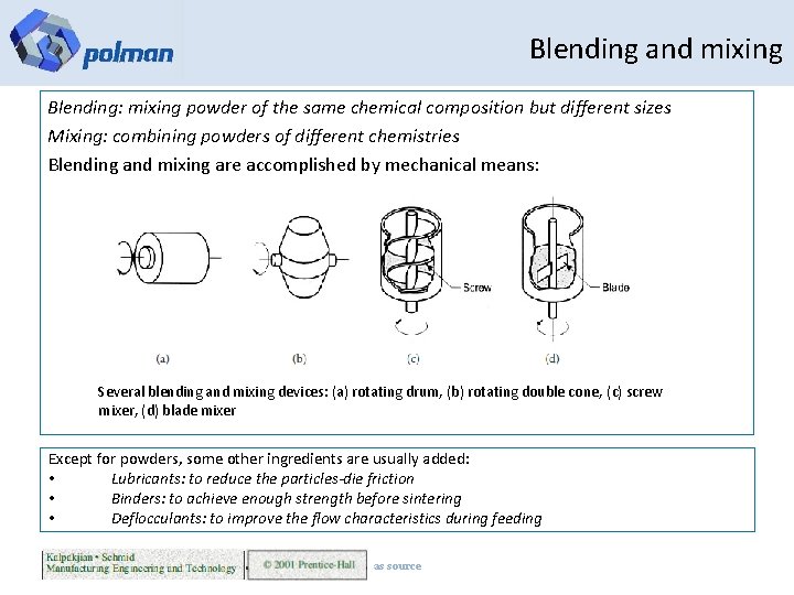 Blending and mixing Blending: mixing powder of the same chemical composition but different sizes