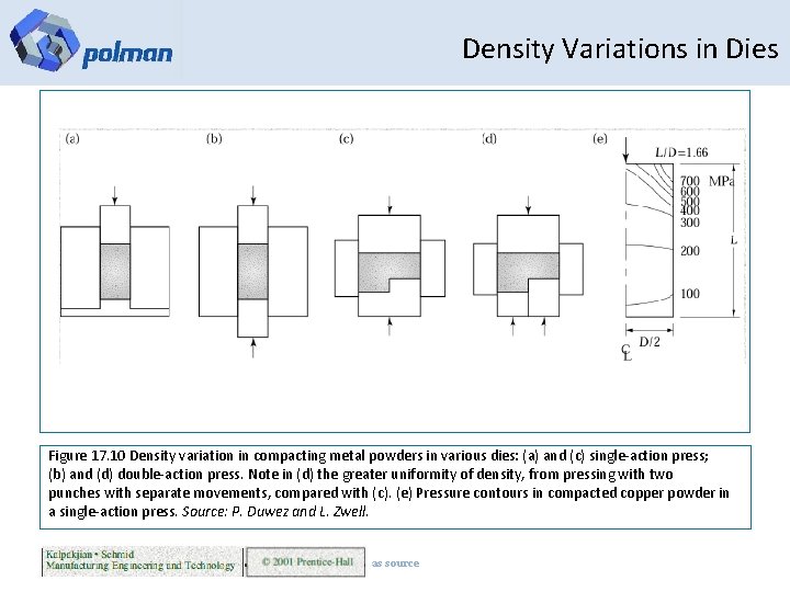 Density Variations in Dies Figure 17. 10 Density variation in compacting metal powders in
