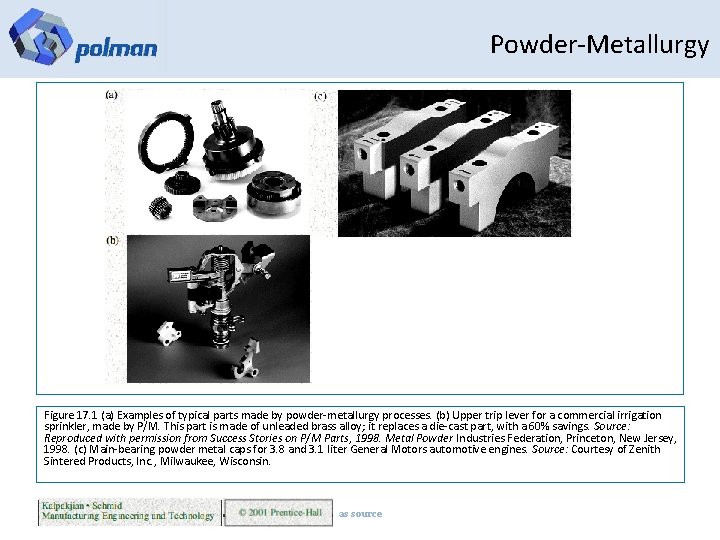 Powder-Metallurgy Figure 17. 1 (a) Examples of typical parts made by powder-metallurgy processes. (b)