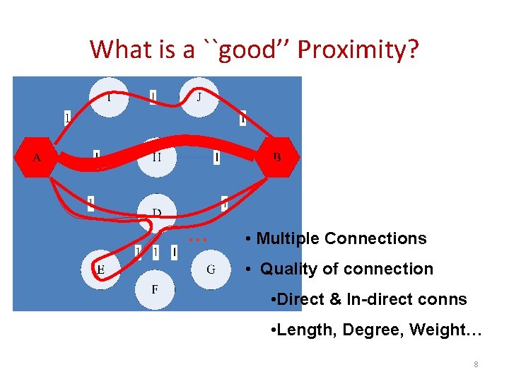 Measure Proximity on Graphs with Side Information Joint