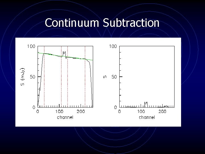 Continuum Subtraction Continuum Subtraction