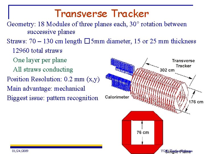 Transverse Tracker Geometry: 18 Modules of three planes each, 30° rotation between successive planes Transverse Tracker Geometry: 18 Modules of three planes each, 30° rotation between successive planes