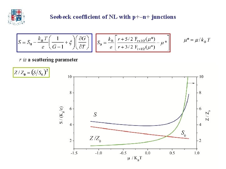 Seebeck coefficient of NL with p+–n+ junctions r is a scattering parameter 