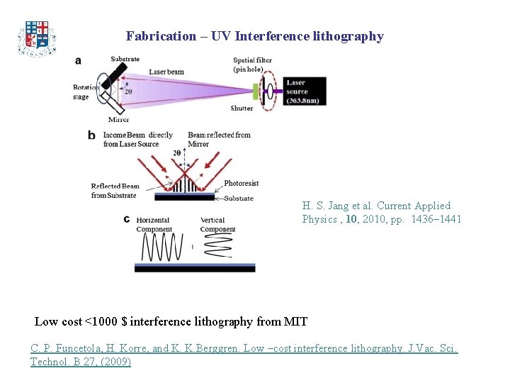 Fabrication – UV Interference lithography H. S. Jang et al. Current Applied Physics ,