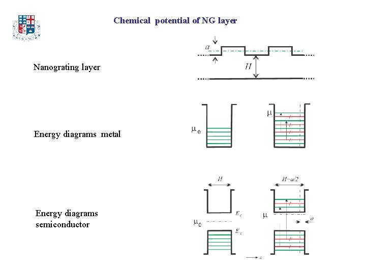 Chemical potential of NG layer Nanograting layer Energy diagrams metal Energy diagrams semiconductor 