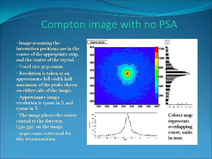 Compton image with no PSA • Image assuming the interaction positions are in the