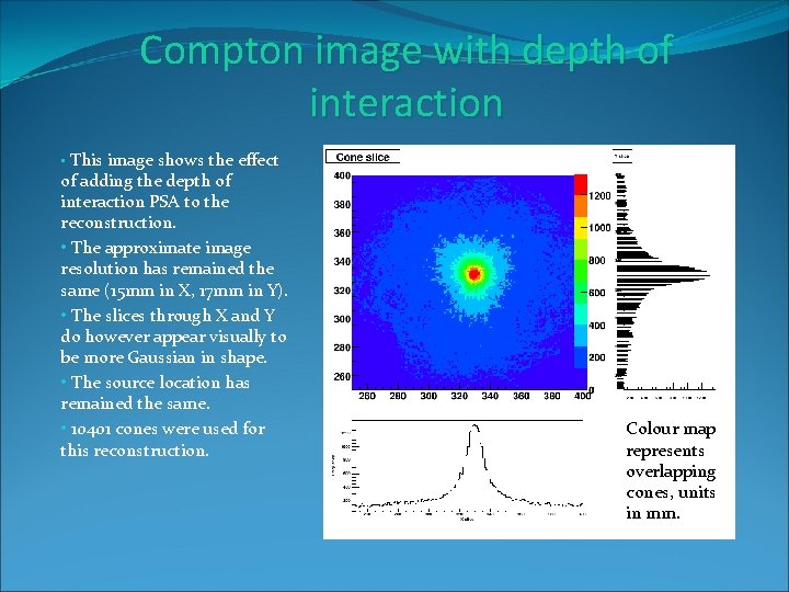 Compton image with depth of interaction • This image shows the effect of adding