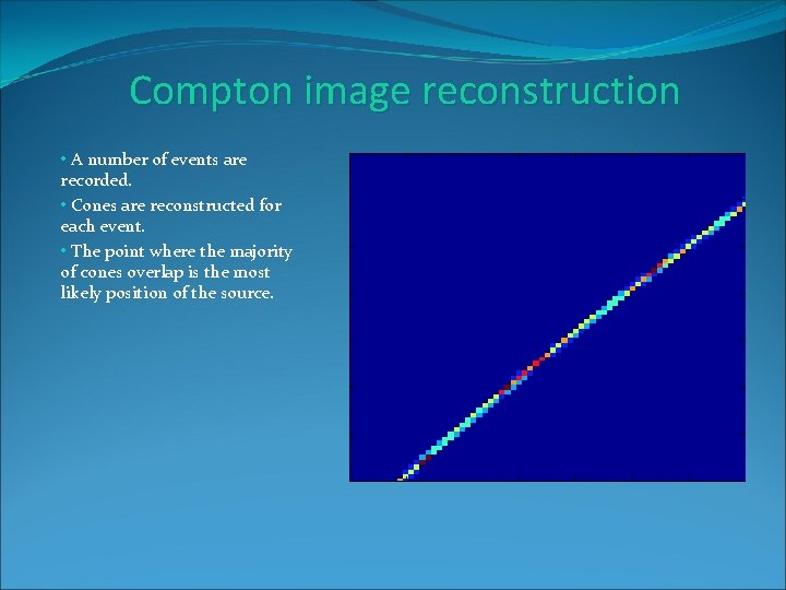Compton image reconstruction • A number of events are recorded. • Cones are reconstructed