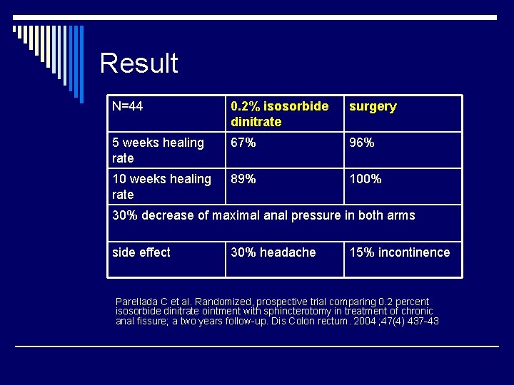 Result N=44 0. 2% isosorbide dinitrate surgery 5 weeks healing rate 67% 96% 10