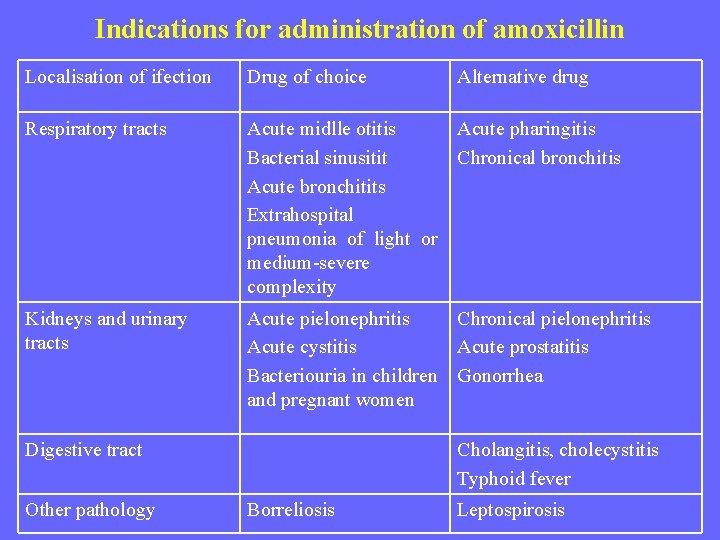 prostatitis és antibiotikumok