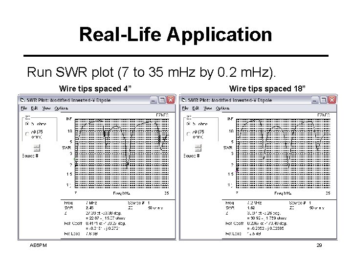 Real-Life Application Run SWR plot (7 to 35 m. Hz by 0. 2 m.
