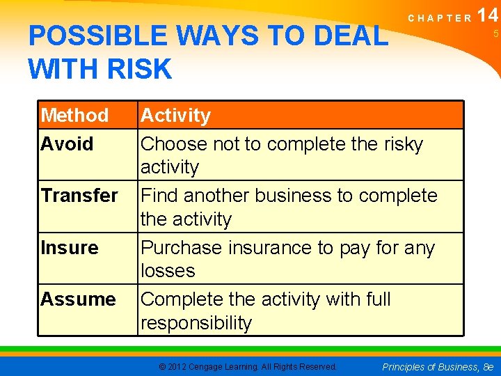 POSSIBLE WAYS TO DEAL WITH RISK Method Avoid Transfer Insure Assume CHAPTER 14 5