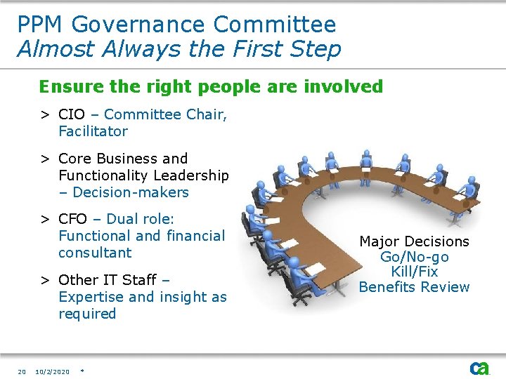 PPM Governance Committee Almost Always the First Step Ensure the right people are involved
