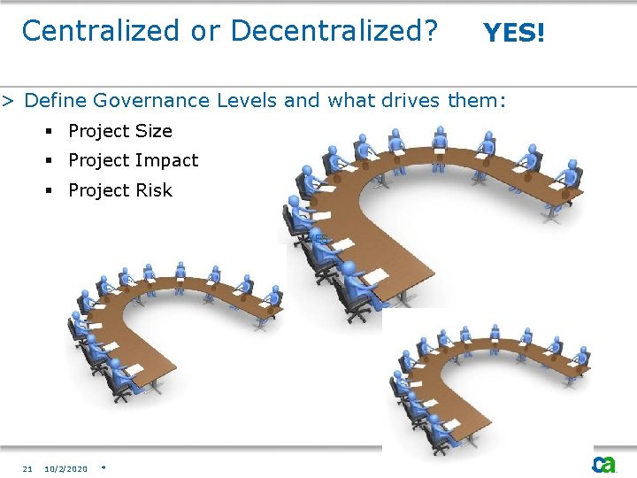 Centralized or Decentralized? YES! > Define Governance Levels and what drives them: § Project