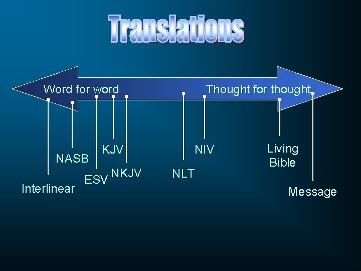 Word for word Thought for thought NASB Interlinear KJV ESV NKJV NIV NLT Living