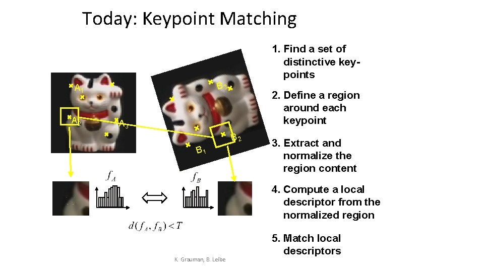 Today: Keypoint Matching 1. Find a set of distinctive keypoints B 3 A 1