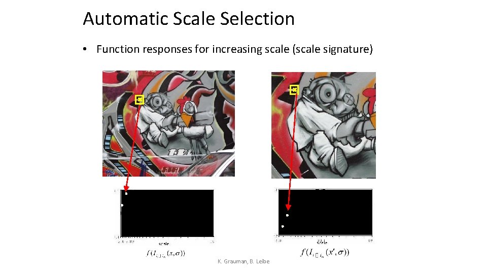 Automatic Scale Selection • Function responses for increasing scale (scale signature) K. Grauman, B.