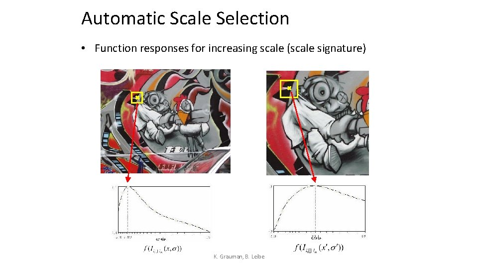 Automatic Scale Selection • Function responses for increasing scale (scale signature) K. Grauman, B.