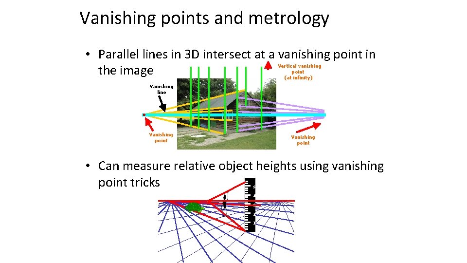 Vanishing points and metrology • Parallel lines in 3 D intersect at a vanishing