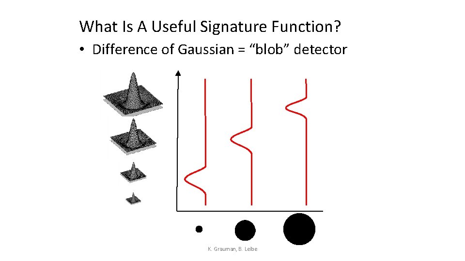 What Is A Useful Signature Function? • Difference of Gaussian = “blob” detector K.