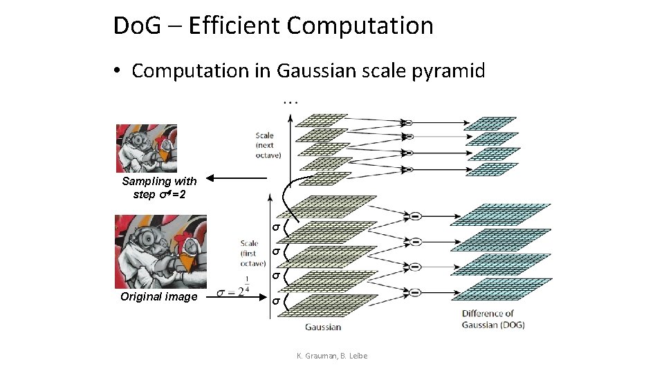 Do. G – Efficient Computation • Computation in Gaussian scale pyramid Sampling with step