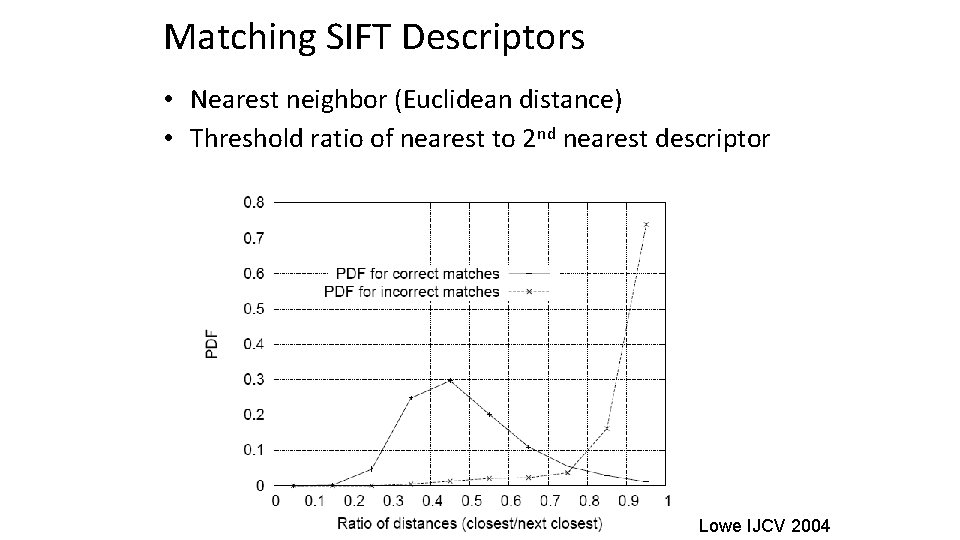 Matching SIFT Descriptors • Nearest neighbor (Euclidean distance) • Threshold ratio of nearest to