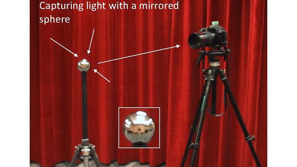 Capturing light with a mirrored sphere 