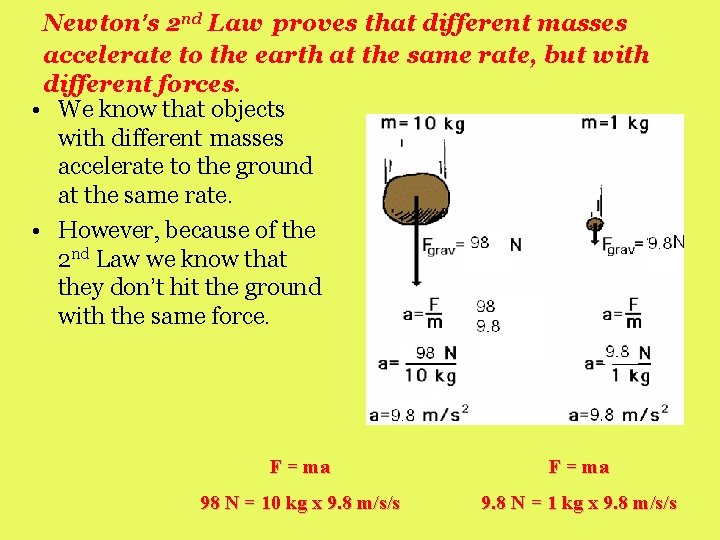Newton’s 2 nd Law proves that different masses accelerate to the earth at the