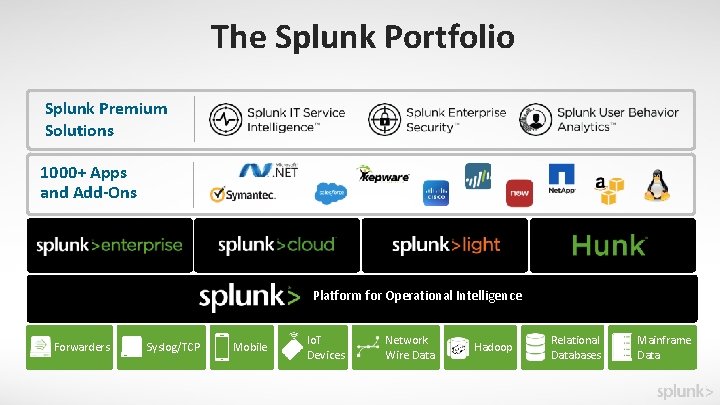 The Splunk Portfolio Splunk Premium Solutions 1000+ Apps and Add-Ons Platform for Operational Intelligence