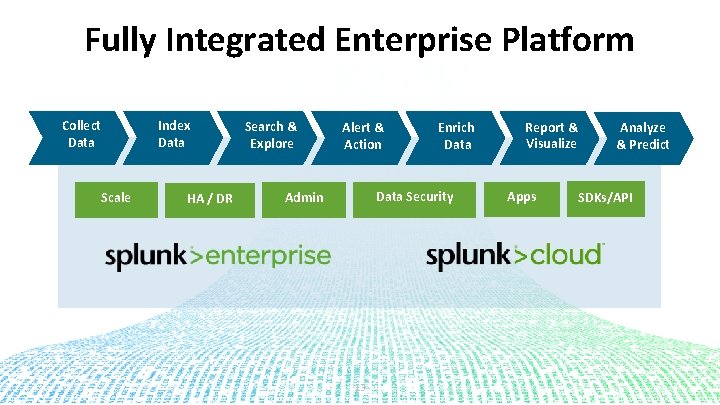 Fully Integrated Enterprise Platform Index Data Collect Data Scale HA / DR Search &