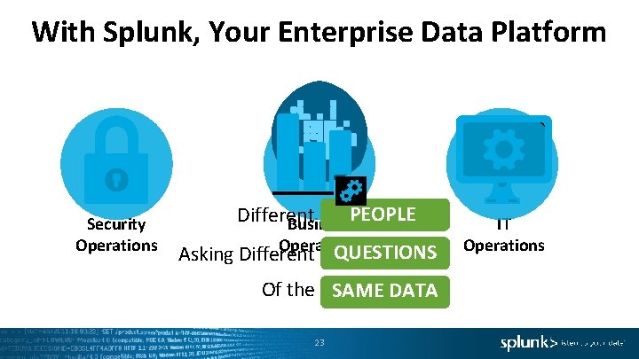 With Splunk, Your Enterprise Data Platform Security Operations Different Business. PEOPLE Operations QUESTIONS Asking