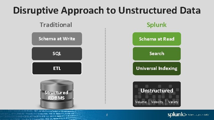 Disruptive Approach to Unstructured Data Traditional Splunk Schema at Write Schema at Read SQL