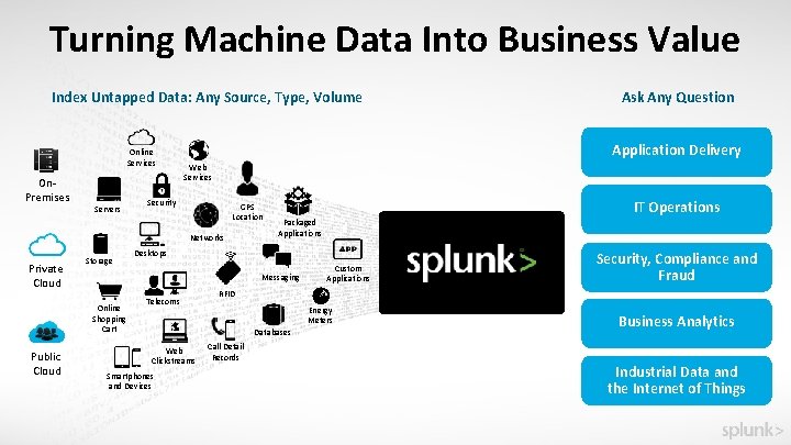 Turning Machine Data Into Business Value Index Untapped Data: Any Source, Type, Volume Online
