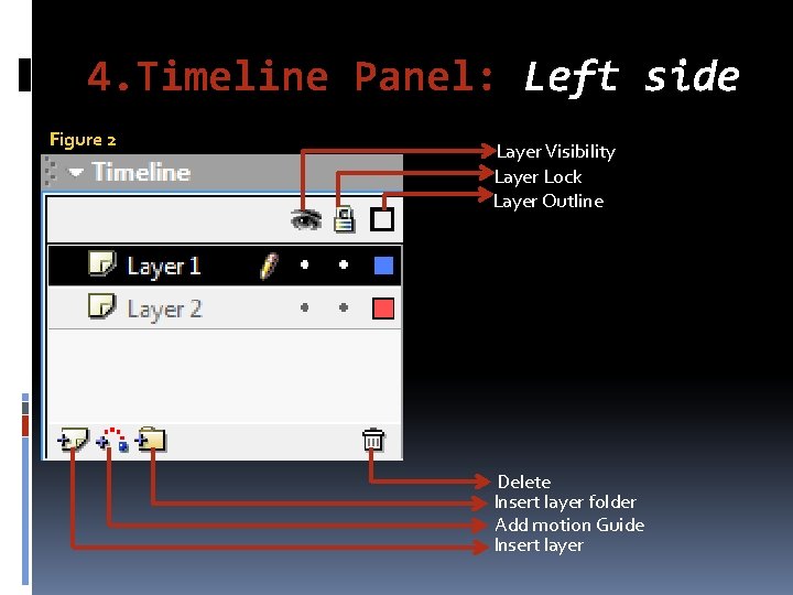 4. Timeline Panel: Left side Figure 2 Layer Visibility Layer Lock Layer Outline Delete