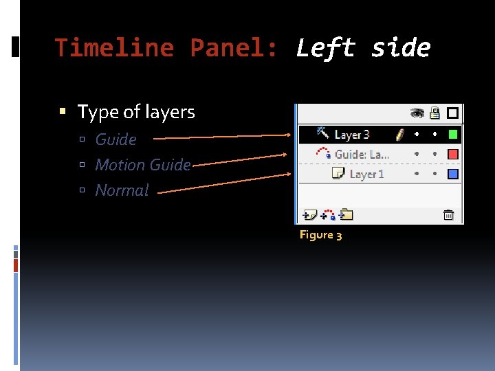 Timeline Panel: Left side Type of layers Guide Motion Guide Normal Figure 3 