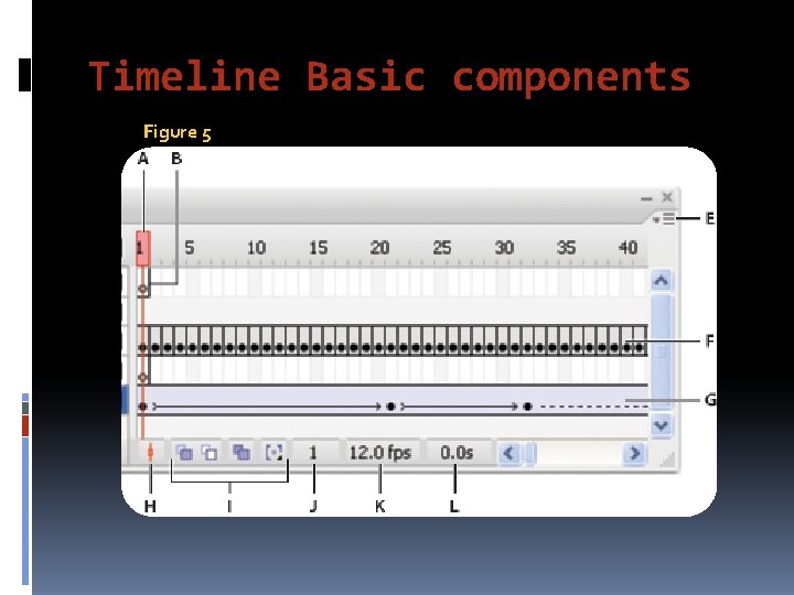 Timeline Basic components Figure 5 